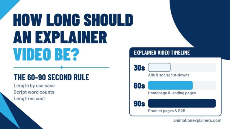 Explainer video length by use case: 30, 60 and 90 second timelines